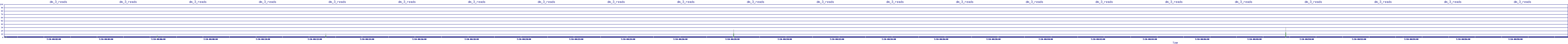 /2025/07/10/00/dm_3_reads.png