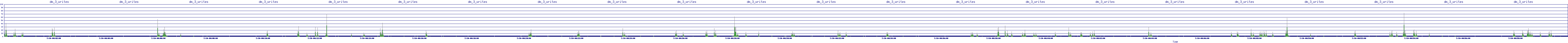 /2025/07/10/00/dm_3_writes.png