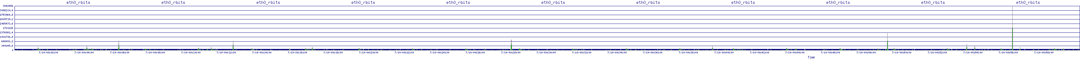/2025/07/10/00/eth0_rbits.png