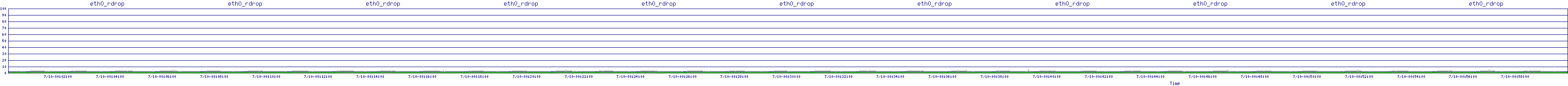 /2025/07/10/00/eth0_rdrop.png