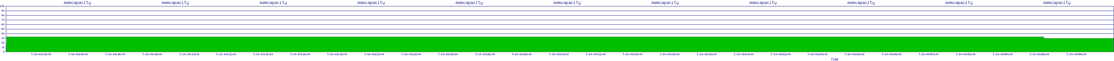/2025/07/10/00/memcapacity.png