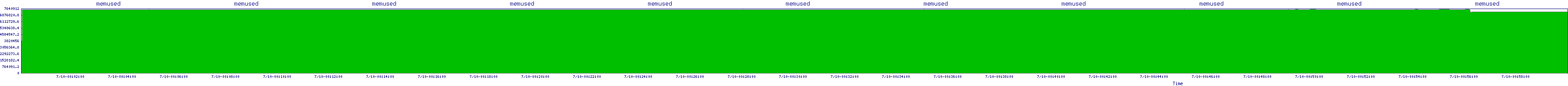 /2025/07/10/00/memused.png