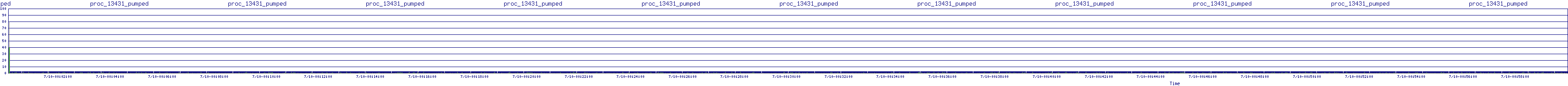 /2025/07/10/00/proc_13431_pumped.png