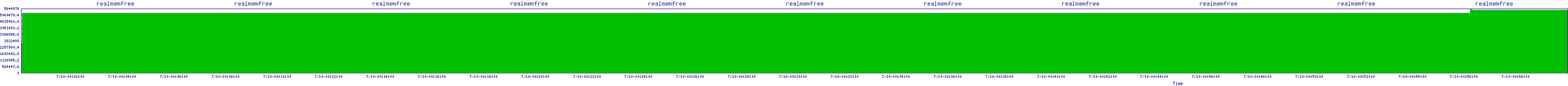 /2025/07/10/00/realmemfree.png