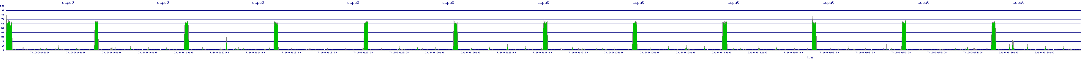 /2025/07/10/00/scpu0.png