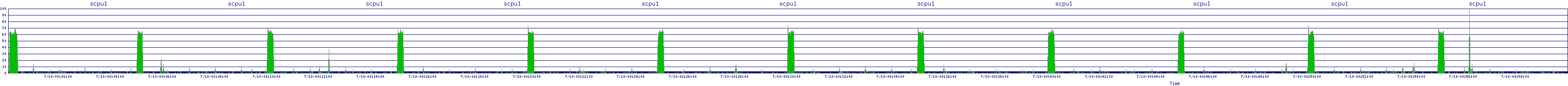 /2025/07/10/00/scpu1.png