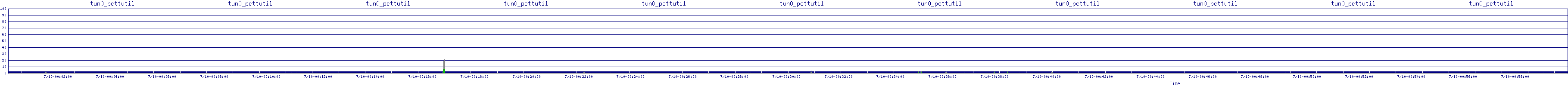 /2025/07/10/00/tun0_pcttutil.png
