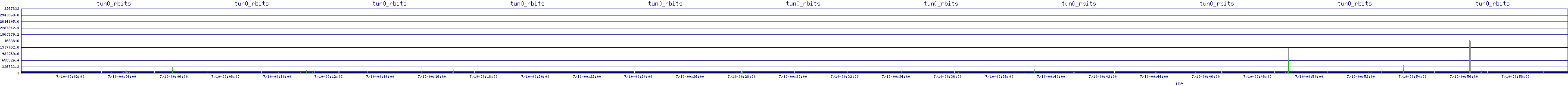 /2025/07/10/00/tun0_rbits.png