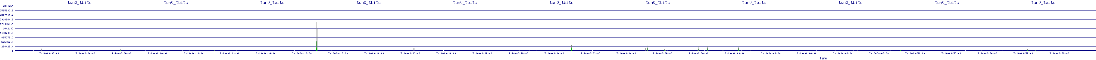 /2025/07/10/00/tun0_tbits.png