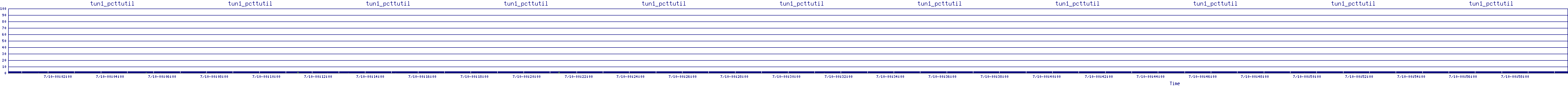 /2025/07/10/00/tun1_pcttutil.png