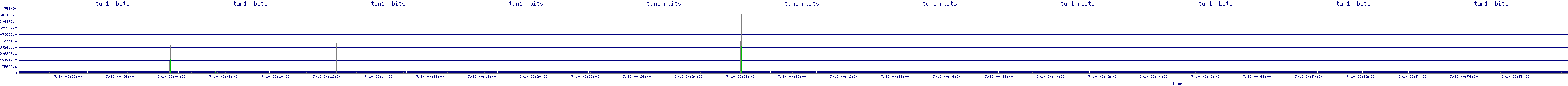 /2025/07/10/00/tun1_rbits.png
