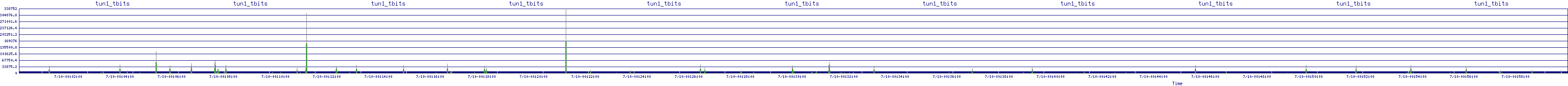 /2025/07/10/00/tun1_tbits.png