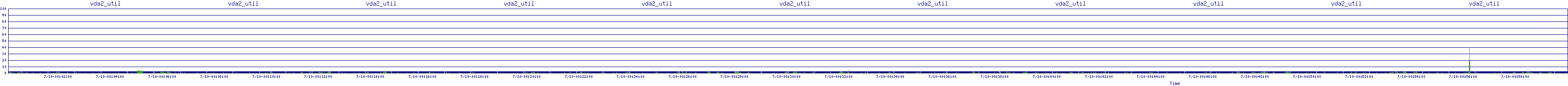 /2025/07/10/00/vda2_util.png