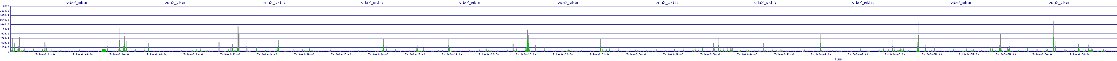 /2025/07/10/00/vda2_wkbs.png