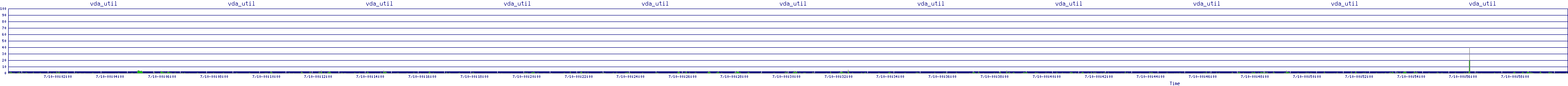 /2025/07/10/00/vda_util.png