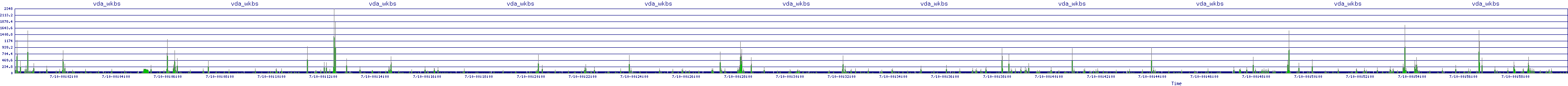 /2025/07/10/00/vda_wkbs.png