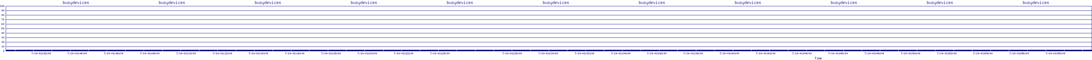 /2025/07/10/01/busydevices.png