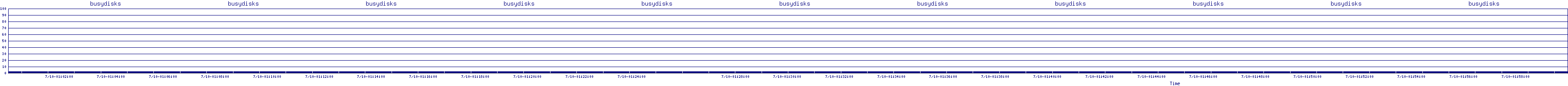 /2025/07/10/01/busydisks.png