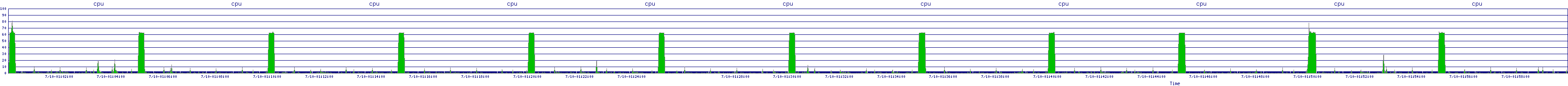 /2025/07/10/01/cpu.png