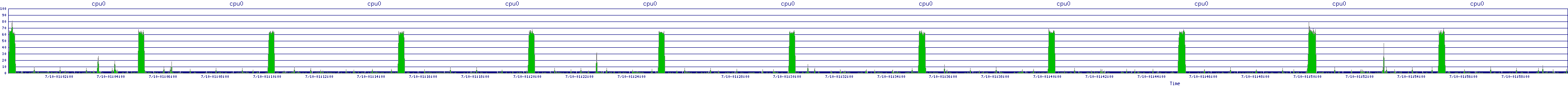 /2025/07/10/01/cpu0.png
