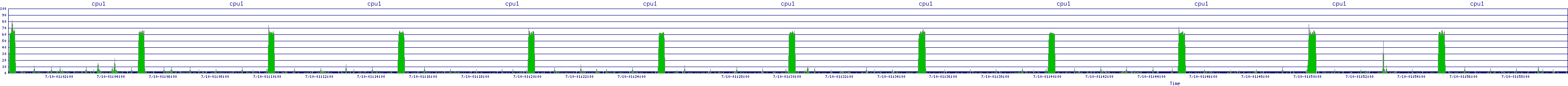 /2025/07/10/01/cpu1.png