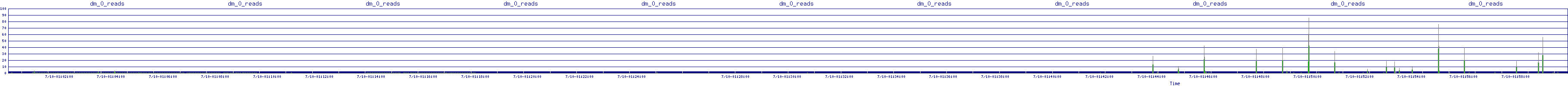 /2025/07/10/01/dm_0_reads.png