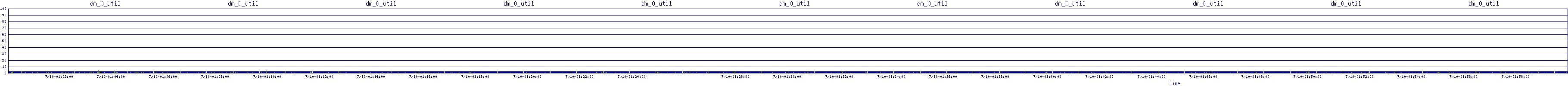 /2025/07/10/01/dm_0_util.png