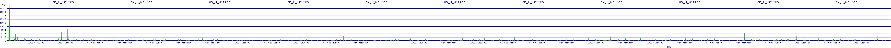 /2025/07/10/01/dm_0_writes.png