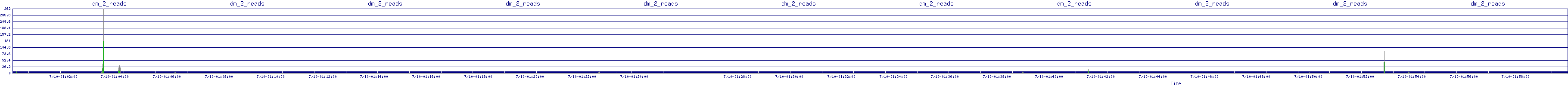 /2025/07/10/01/dm_2_reads.png