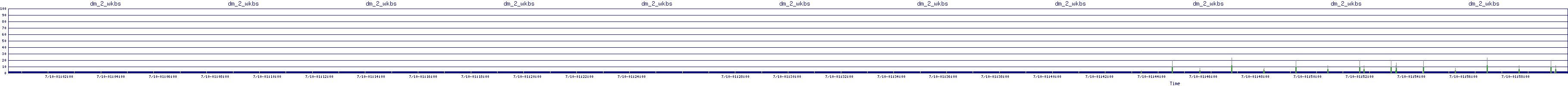 /2025/07/10/01/dm_2_wkbs.png