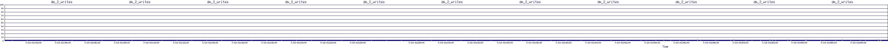 /2025/07/10/01/dm_2_writes.png