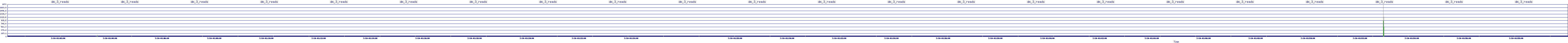 /2025/07/10/01/dm_3_reads.png