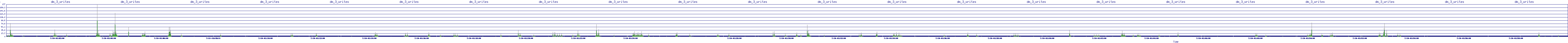 /2025/07/10/01/dm_3_writes.png