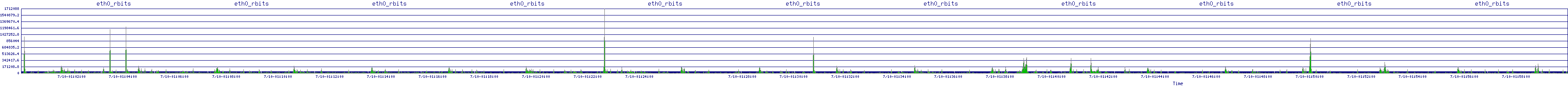 /2025/07/10/01/eth0_rbits.png