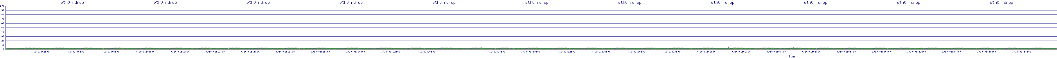 /2025/07/10/01/eth0_rdrop.png