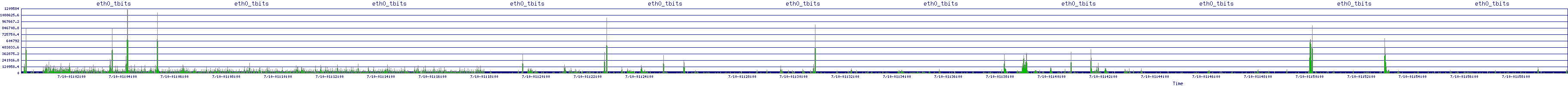 /2025/07/10/01/eth0_tbits.png