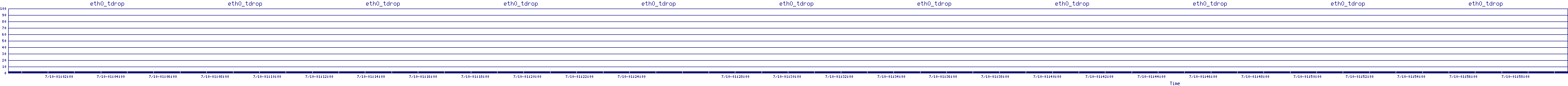 /2025/07/10/01/eth0_tdrop.png
