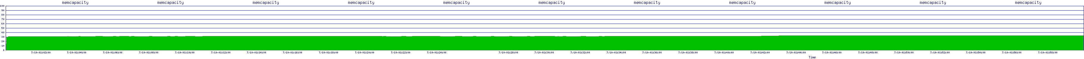 /2025/07/10/01/memcapacity.png