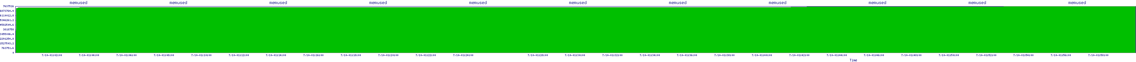 /2025/07/10/01/memused.png