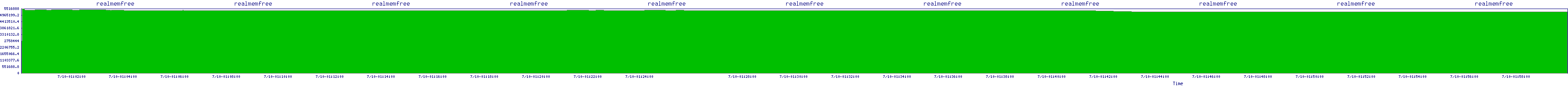 /2025/07/10/01/realmemfree.png