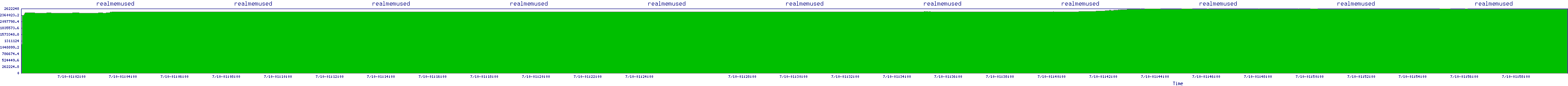 /2025/07/10/01/realmemused.png