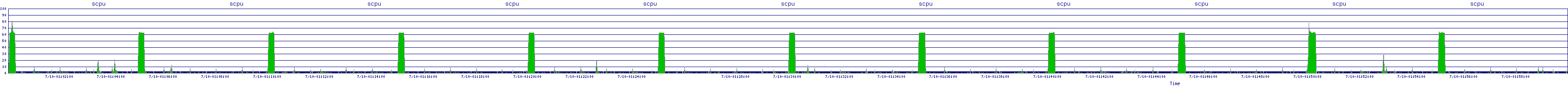 /2025/07/10/01/scpu.png