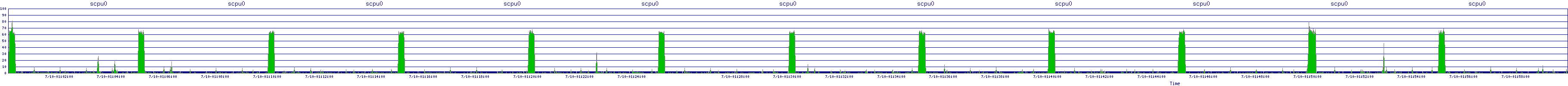 /2025/07/10/01/scpu0.png