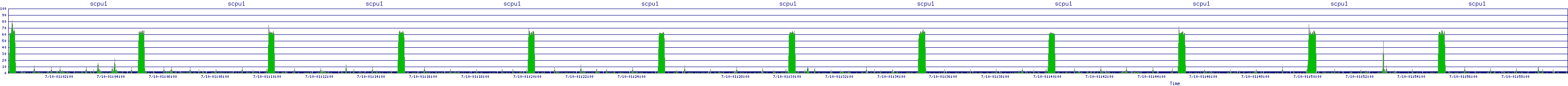 /2025/07/10/01/scpu1.png