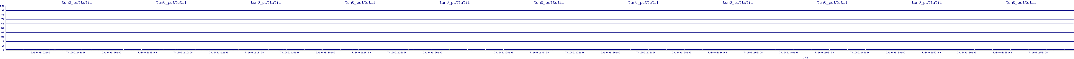 /2025/07/10/01/tun0_pcttutil.png
