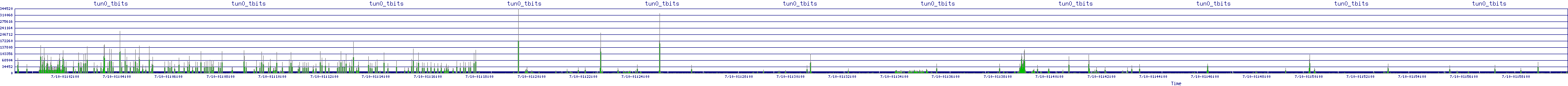 /2025/07/10/01/tun0_tbits.png