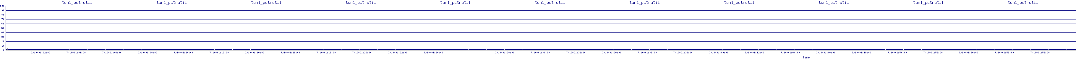 /2025/07/10/01/tun1_pctrutil.png