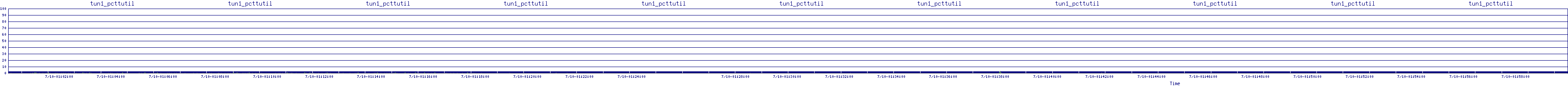 /2025/07/10/01/tun1_pcttutil.png