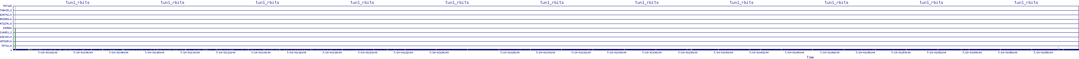 /2025/07/10/01/tun1_rbits.png