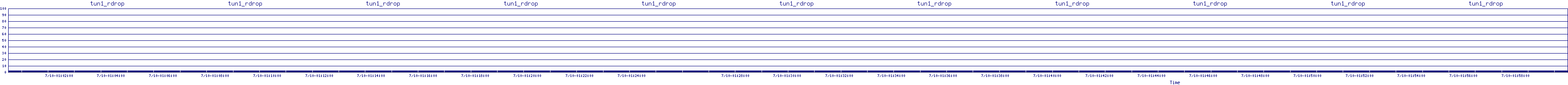 /2025/07/10/01/tun1_rdrop.png